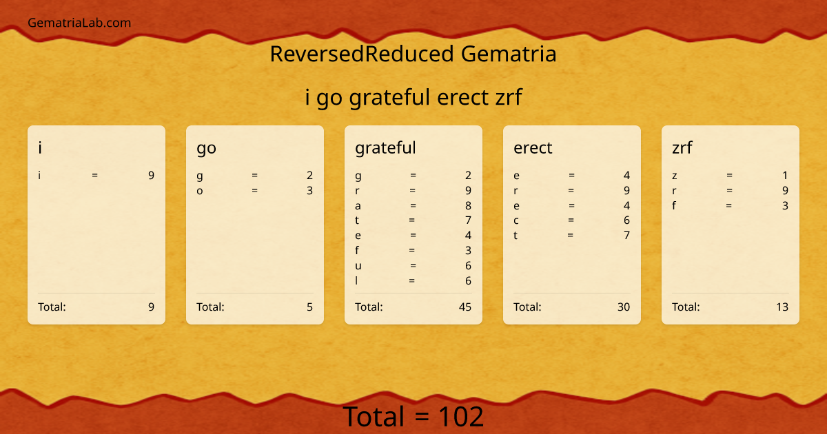 i go grateful erect zrf in reversedReduced Gematria